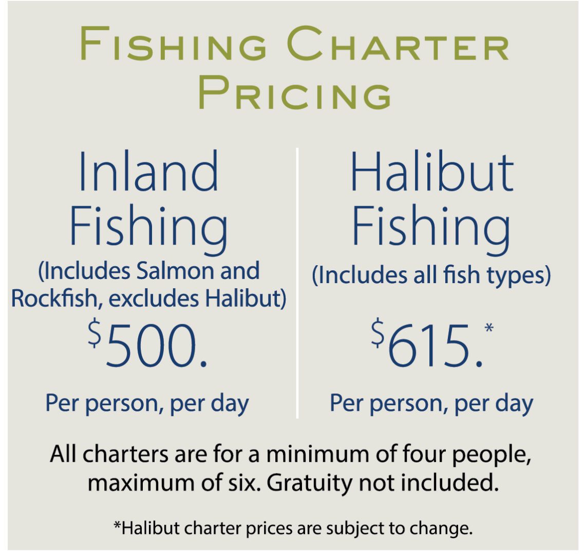 FishingPricing2025